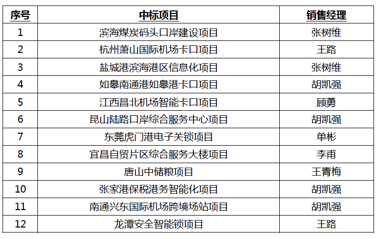 �½������(�й���)�ٷ���վ