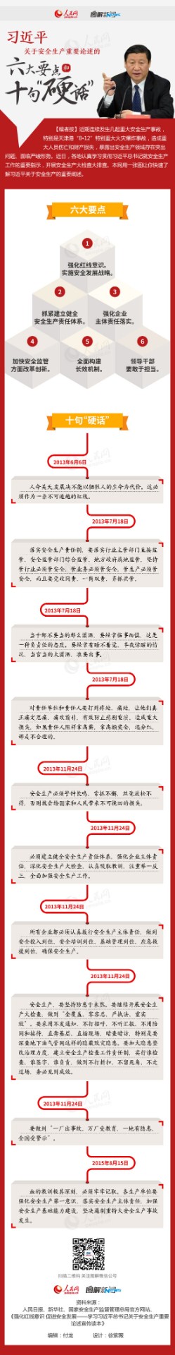 十句硬话，六大重点.jpg